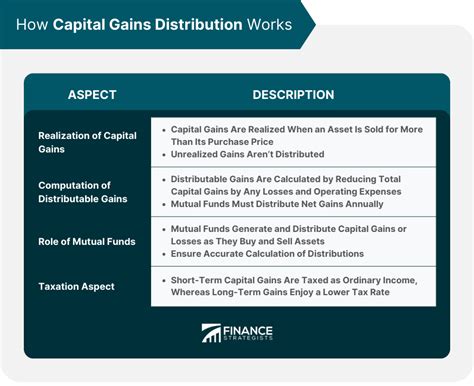 where do i enter capital gains distributions box 2a|are capital gains distributions taxable.